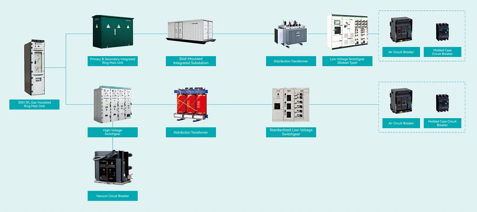 System Architecture