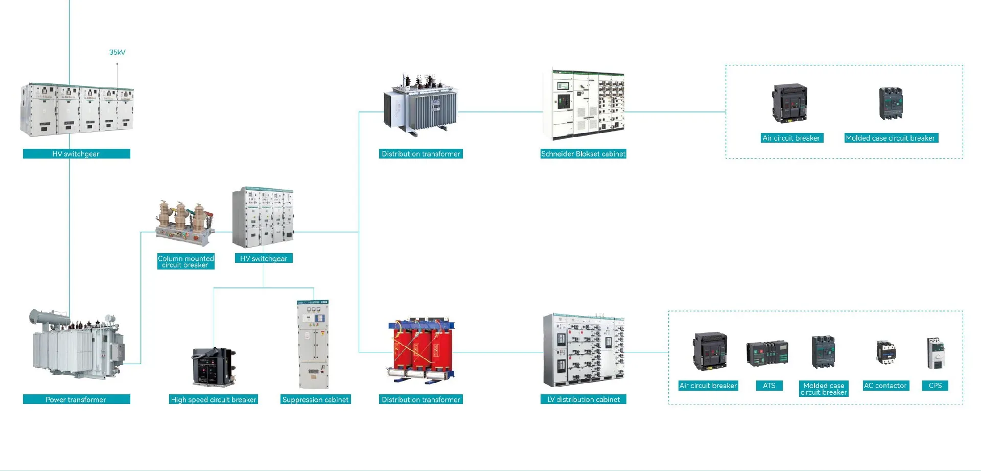 System Architecture