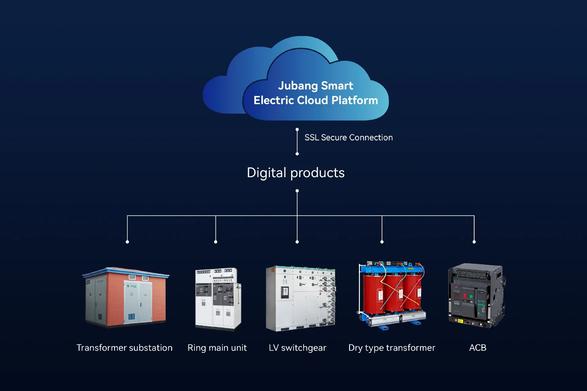 System Architecture
