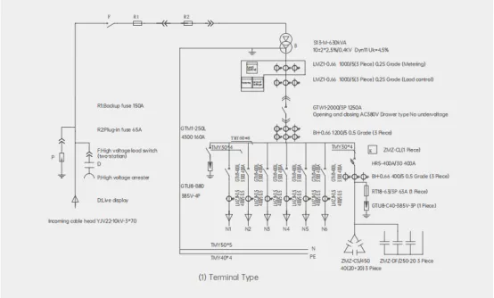 JUBANG combined transformer for project-specific transformer and MV interface discussion