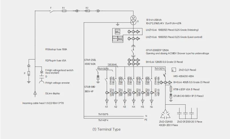 JUBANG ZGS combined transformer for inverter, transformer and MV-interface review