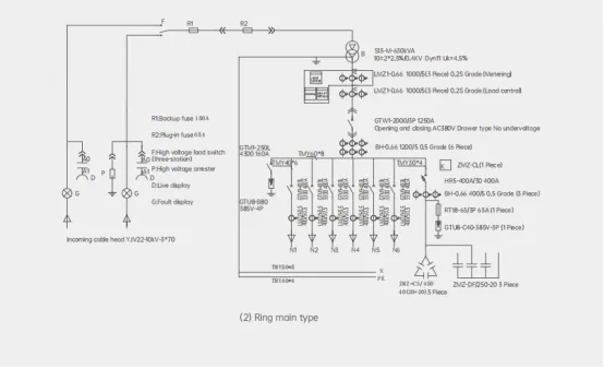 JUBANG ZGS combined transformer for project-specific configuration review